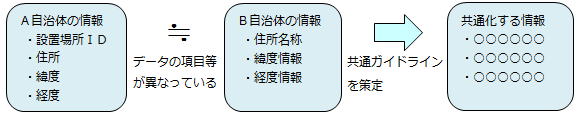 提案イメージ